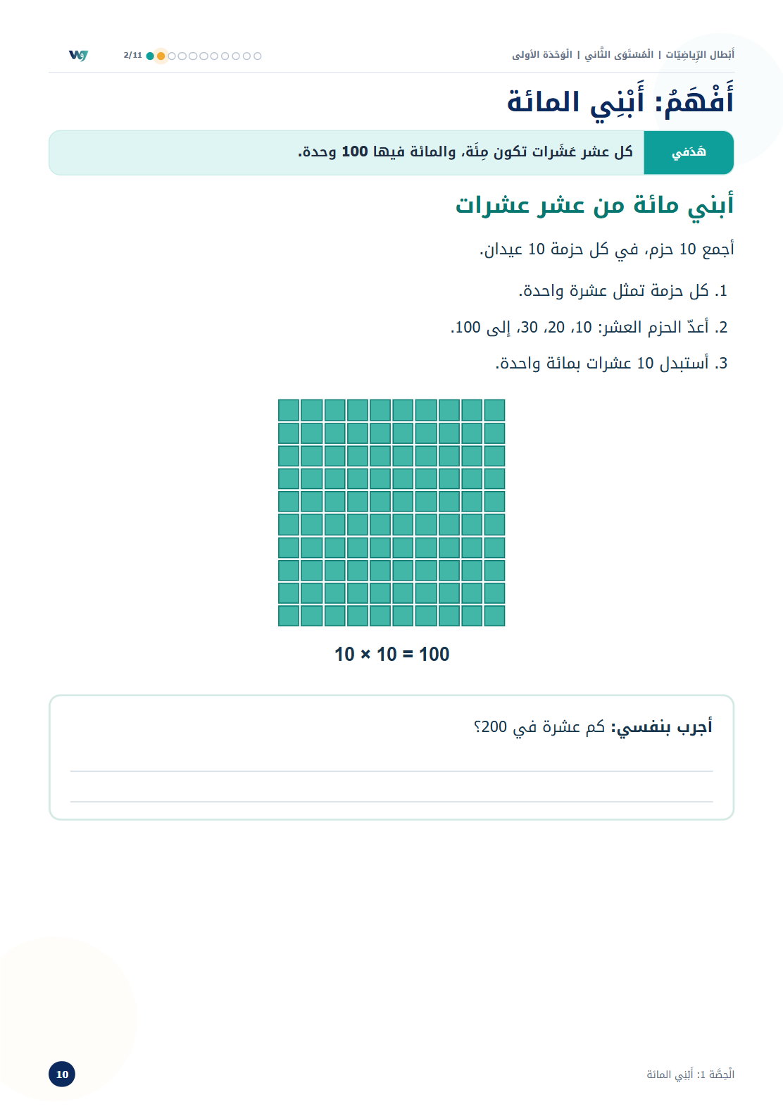 تصفّح نموذجاً من الداخل 1