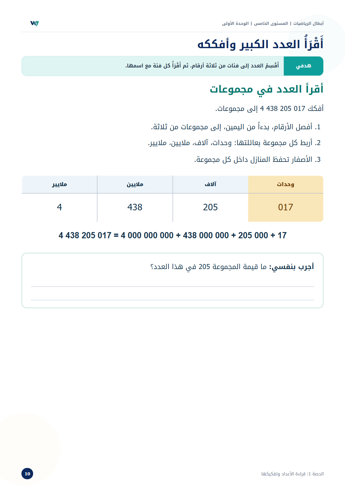 تصفّح نموذجاً من الداخل 1