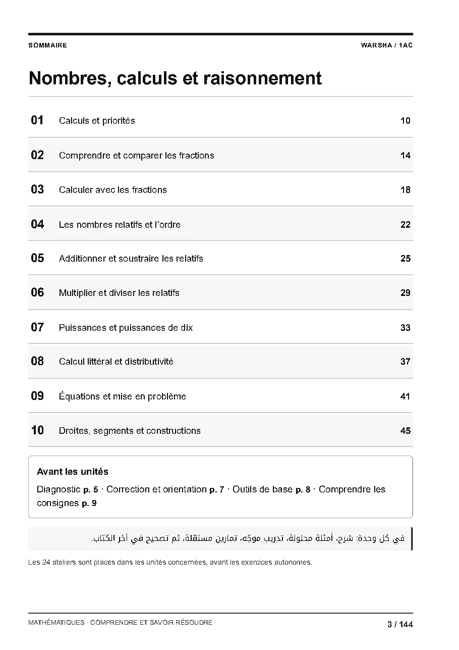 تصفّح نموذجاً من الداخل 1