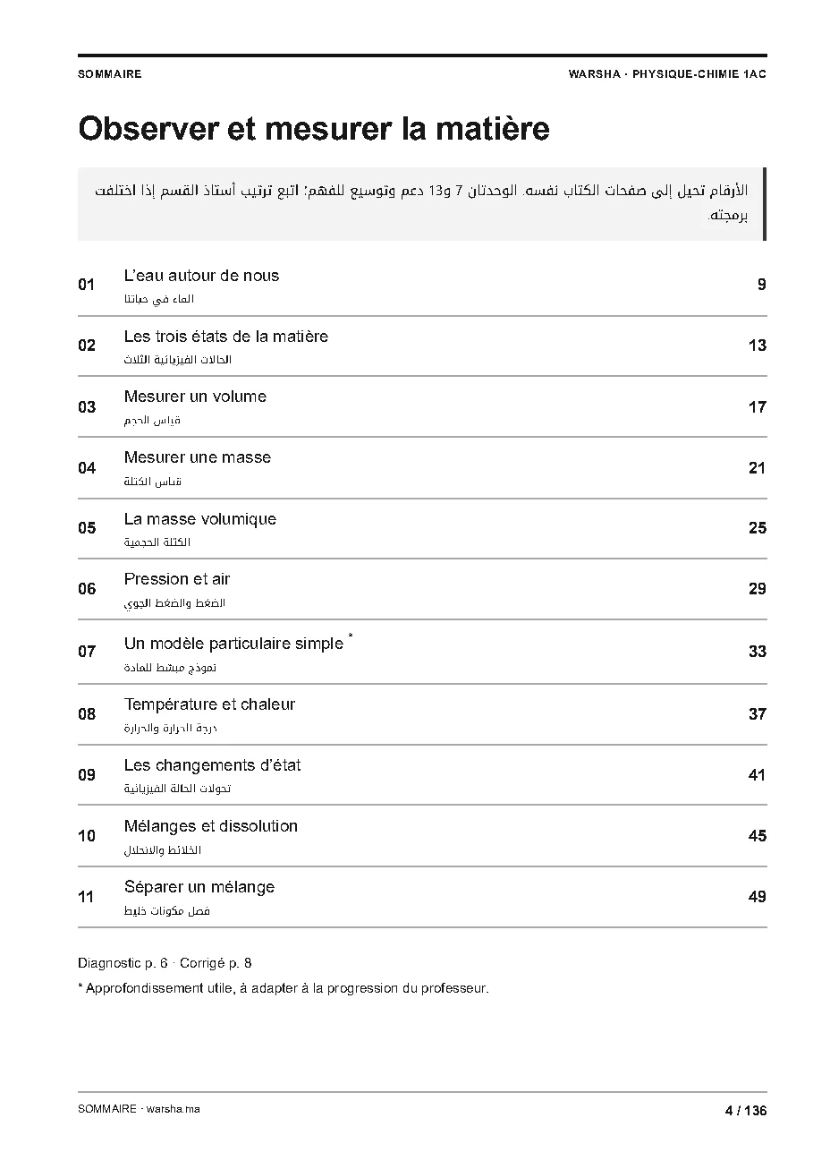 تصفّح نموذجاً من الداخل 1